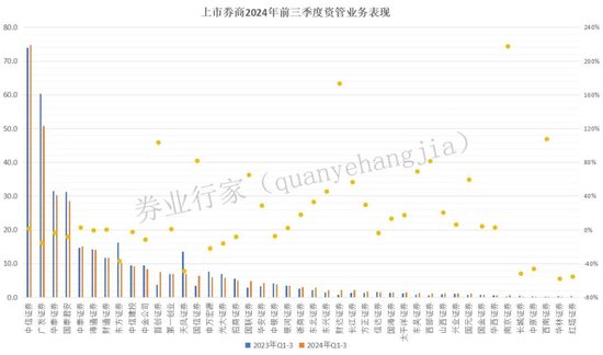 洗牌！券商私募资管TOP20，华安新晋V银河消失......-第3张图片-体育新闻