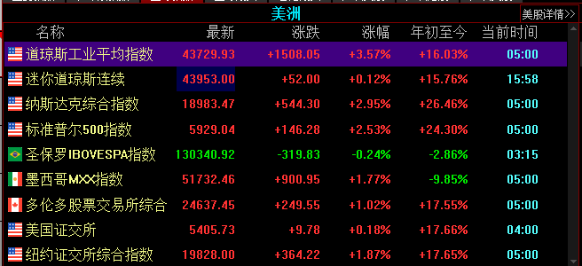 金价突然下跌-第3张图片-体育新闻