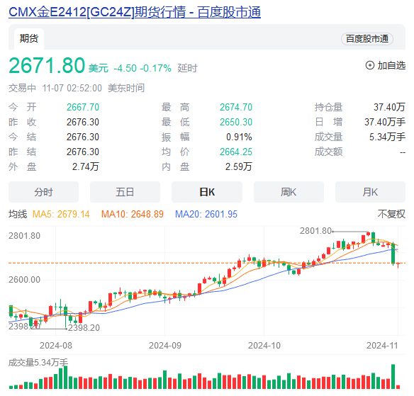 金价突然下跌-第4张图片-体育新闻