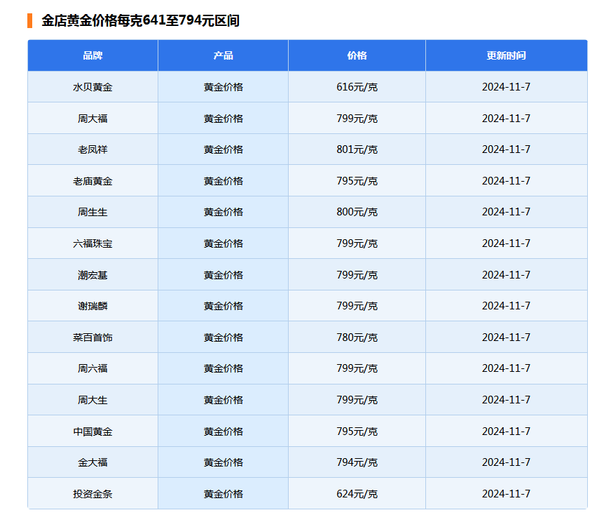 金价突然下跌-第6张图片-体育新闻