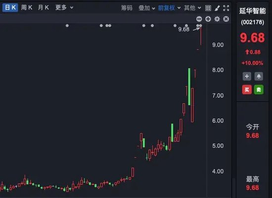 六连板！七连板！九连板！多家公司集体提示风险！-第1张图片-体育新闻