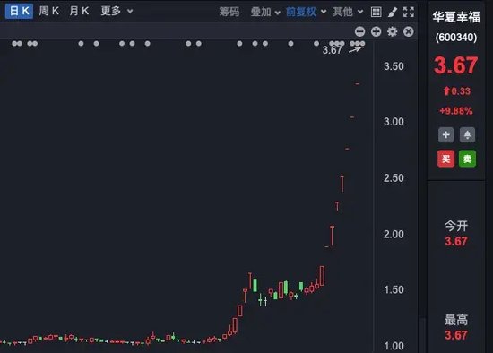 六连板！七连板！九连板！多家公司集体提示风险！-第2张图片-体育新闻