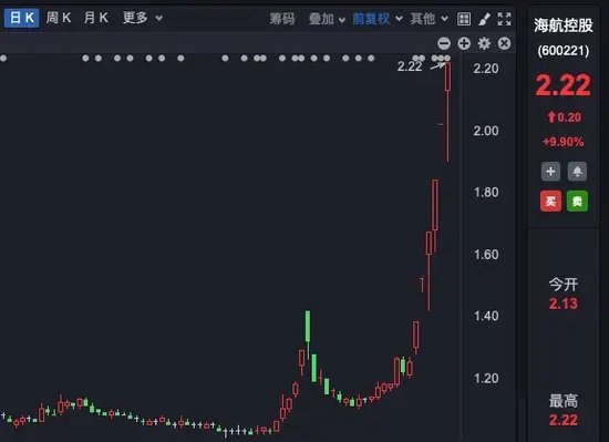 六连板！七连板！九连板！多家公司集体提示风险！-第3张图片-体育新闻