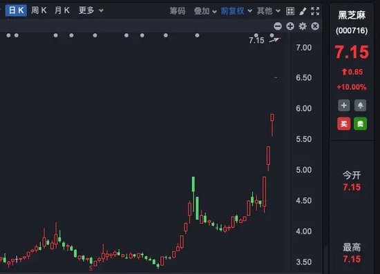 六连板！七连板！九连板！多家公司集体提示风险！-第4张图片-体育新闻