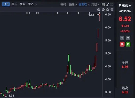 六连板！七连板！九连板！多家公司集体提示风险！-第5张图片-体育新闻