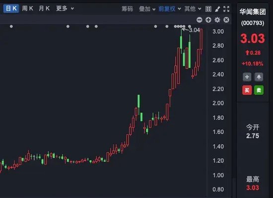 六连板！七连板！九连板！多家公司集体提示风险！-第6张图片-体育新闻