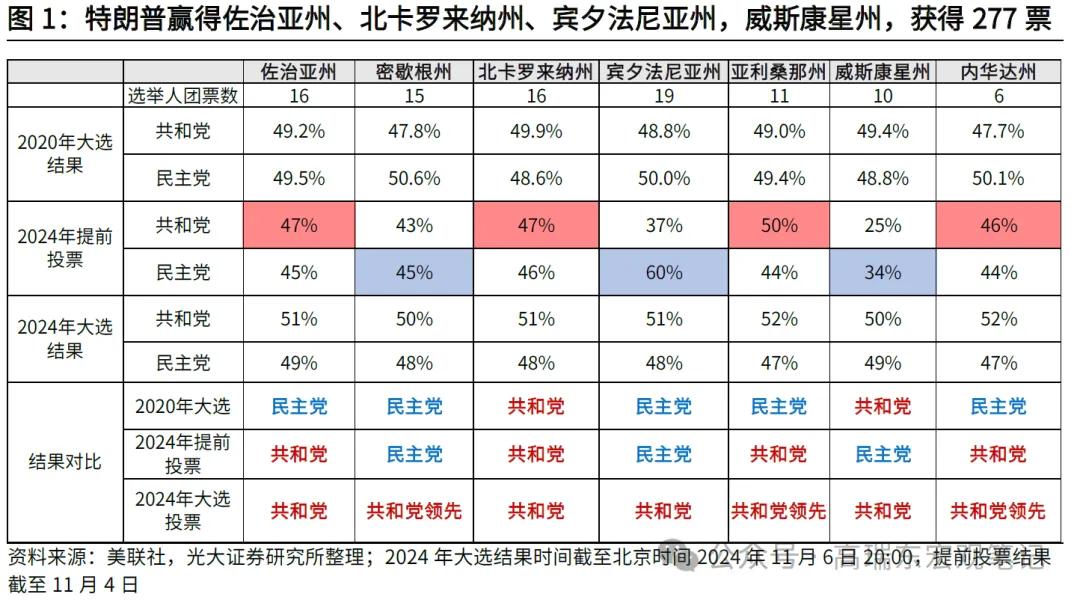 高瑞东:特朗普重返白宫，如何冲击世界？-第1张图片-体育新闻