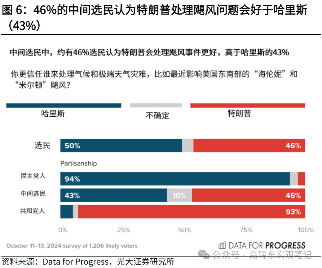 高瑞东:特朗普重返白宫，如何冲击世界？-第6张图片-体育新闻