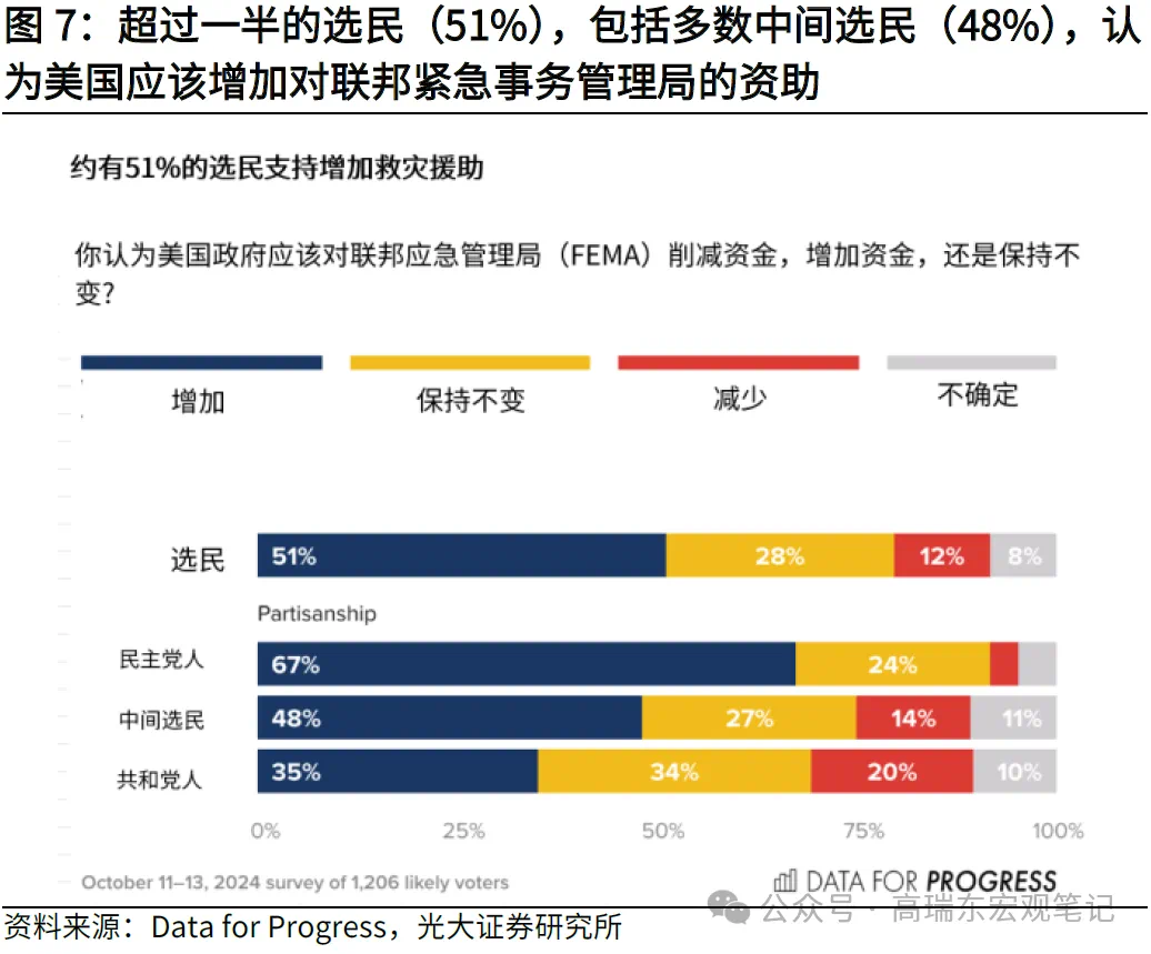 高瑞东:特朗普重返白宫，如何冲击世界？-第7张图片-体育新闻