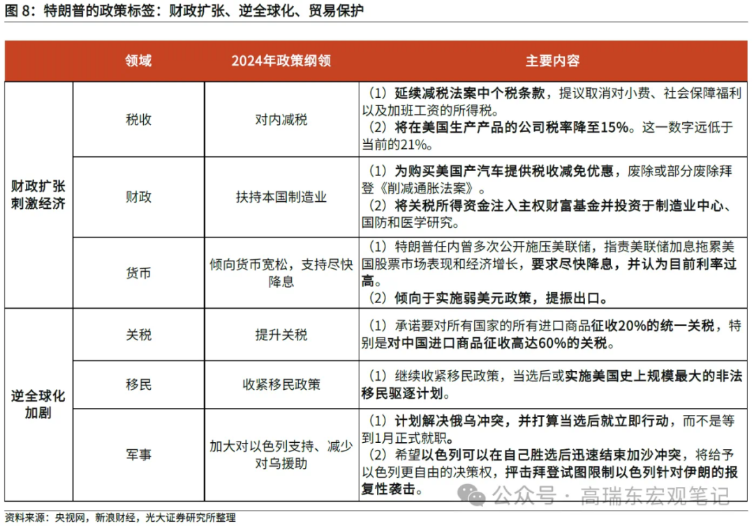 高瑞东:特朗普重返白宫，如何冲击世界？-第8张图片-体育新闻