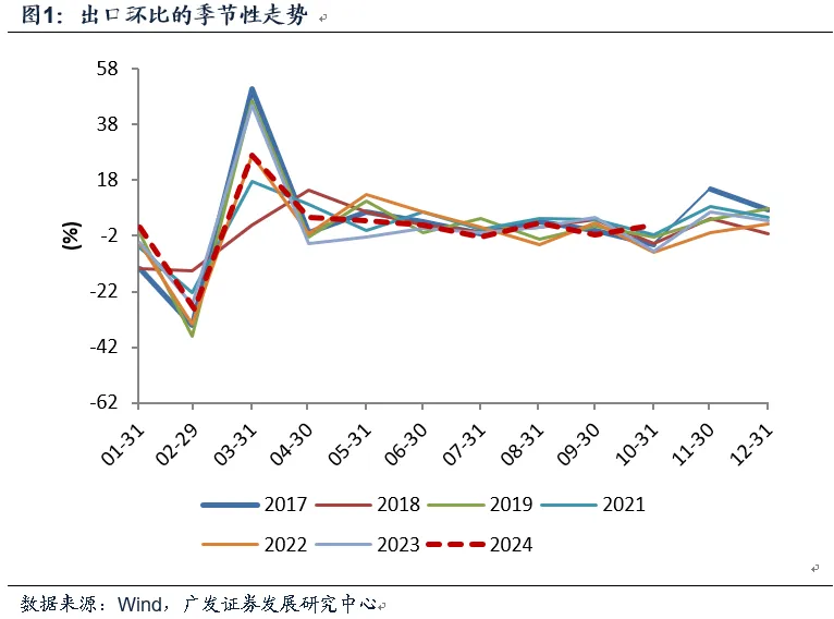 10月出口与目前宏观面-第1张图片-体育新闻