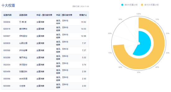 牛市旗手爆发，同花顺封板！券商ETF（512000）剑指涨停，金融科技ETF（159851）新高！大消费饮酒狂欢-第12张图片-体育新闻