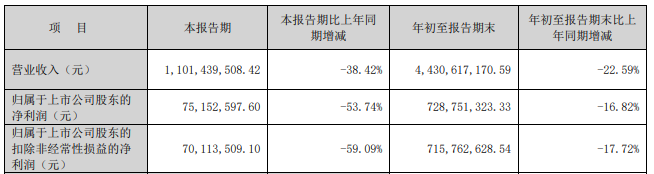 又一券业并购！西部证券拟约38亿收购国融证券逾64%股份-第5张图片-体育新闻