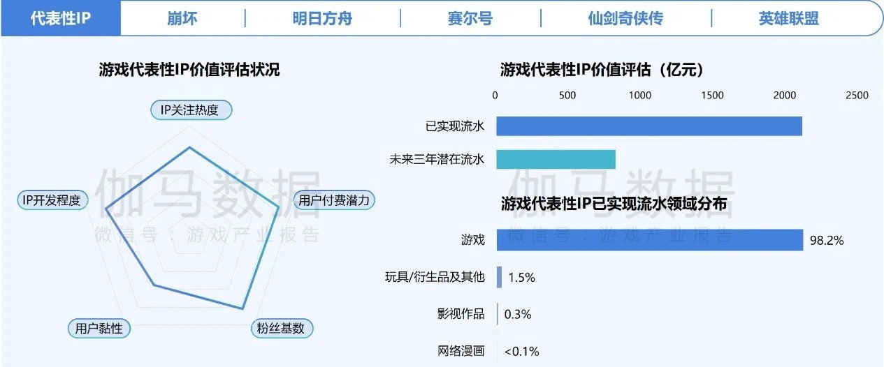 在年销售额超2000亿元的中国游戏IP市场 SNK等老牌厂商如何突围？-第1张图片-体育新闻