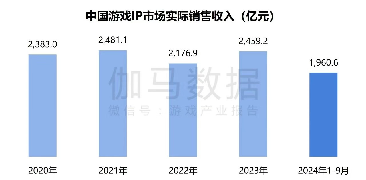 在年销售额超2000亿元的中国游戏IP市场 SNK等老牌厂商如何突围？-第2张图片-体育新闻