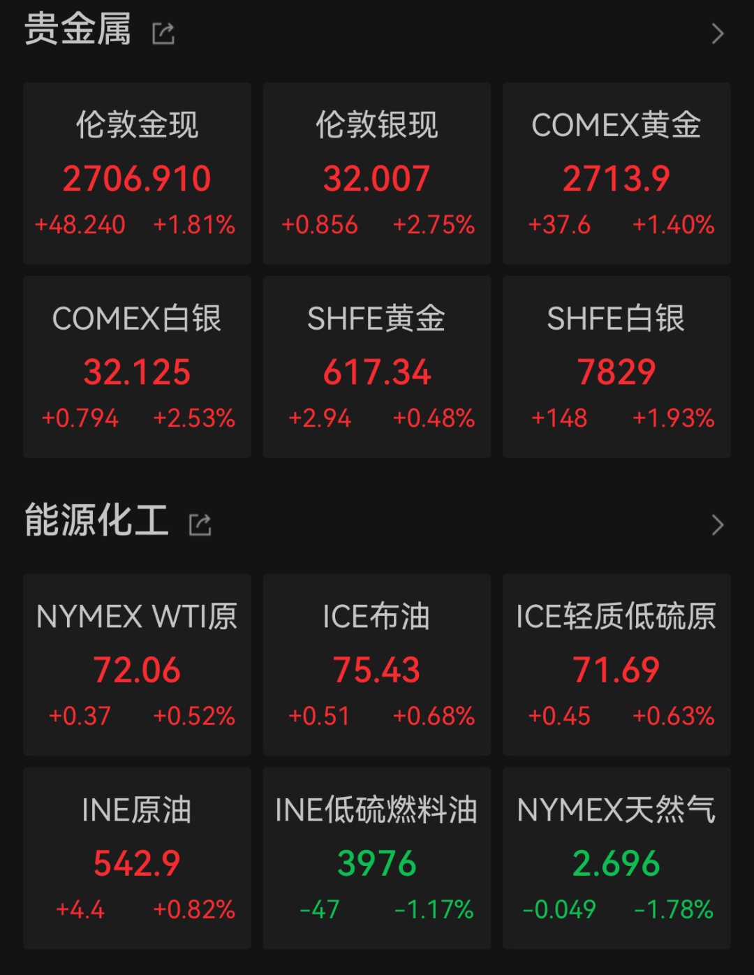 凌晨，美联储降息！震动全球金融市场-第3张图片-体育新闻