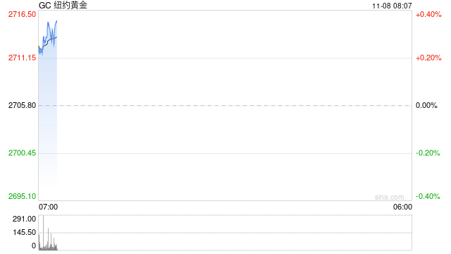 光大期货：美联储降息25基点 美黄金重返2700整数关口-第2张图片-体育新闻