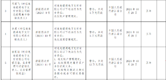 连连支付被罚没519万元： 因违反账户管理规定等六项违法行为-第2张图片-体育新闻