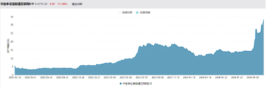 利好来了！隔夜美联储再降25个基点，港股互联网ETF（513770）大涨3．65%，规模续创上市新高！-第3张图片-体育新闻