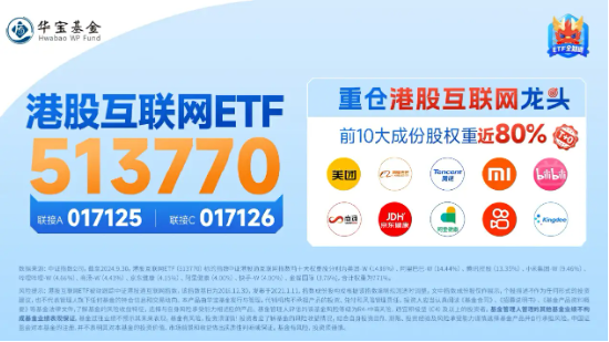 利好来了！隔夜美联储再降25个基点，港股互联网ETF（513770）大涨3．65%，规模续创上市新高！-第4张图片-体育新闻