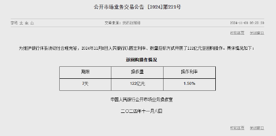 央行今日进行122亿元7天期逆回购操作-第1张图片-体育新闻