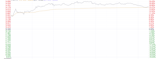 小鹏P7+上市刺激H股涨超18% 汽车行业仍需关注两大考验-第2张图片-体育新闻