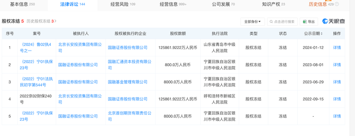 西部证券拟收购国融证券65%股份，小股东或亏损出局-第2张图片-体育新闻