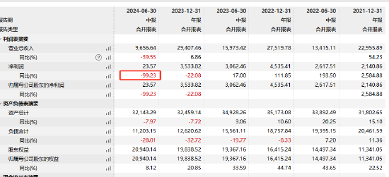 新掌门能否挽救净利见底？浙商基金“换帅”：王波离任 新任刘岩为总经理和财务负责人-第6张图片-体育新闻