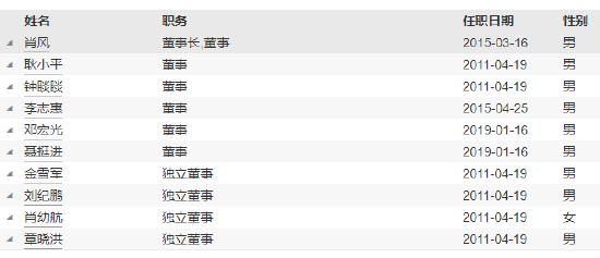 新掌门能否挽救净利见底？浙商基金“换帅”：王波离任 新任刘岩为总经理和财务负责人-第7张图片-体育新闻