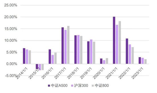 中证A500ETF景顺规模突破100亿 又一个中证A500基金百亿了-第2张图片-体育新闻