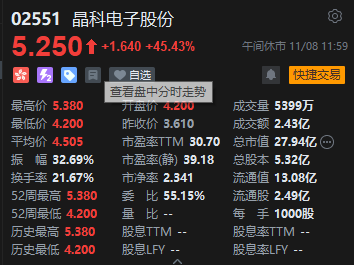 午评：港股恒指跌0.86% 恒生科指涨0.15%券商股、内房股集体回调-第5张图片-体育新闻