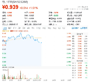 中芯国际业绩持续向好，或预示半导体继续向上！电子ETF（515260）盘中摸高3．78%，超百亿主力资金狂涌-第1张图片-体育新闻