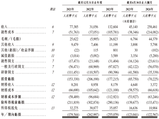 李泽湘创办的「希迪智驾」，第四家18C特专科技公司递交IPO招股书 中金、中信建投、平安联席保荐-第7张图片-体育新闻