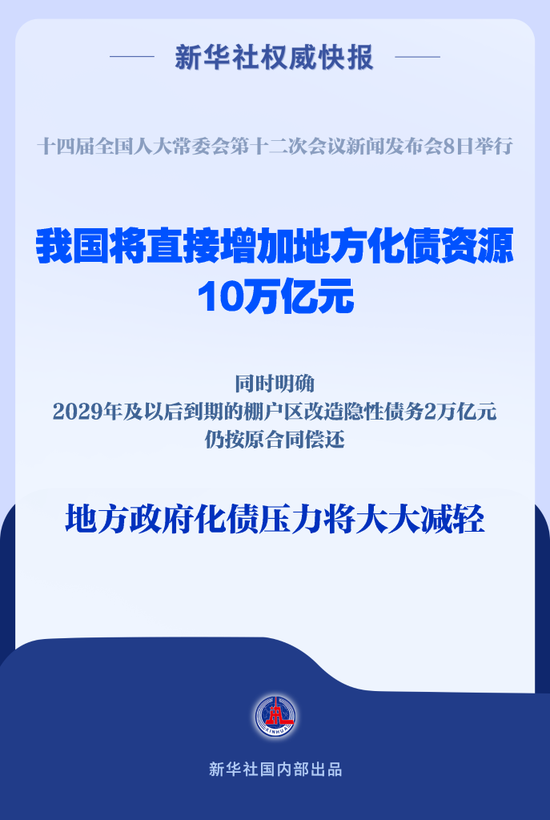 直接安排10万亿元！地方政府化债压力将大大减轻-第1张图片-体育新闻