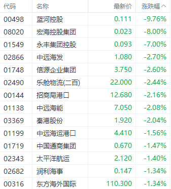 港股恒指本周走强结束4连跌 券商股表现突出-第5张图片-体育新闻