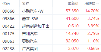 港股恒指本周走强结束4连跌 券商股表现突出-第6张图片-体育新闻