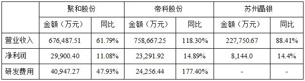 银浆主要上市公司上半年盈利良好-第1张图片-体育新闻