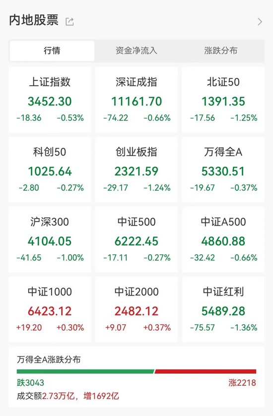 “10·8行情”满月，61股股价、成交量创新高！170股创历史新高！-第1张图片-体育新闻