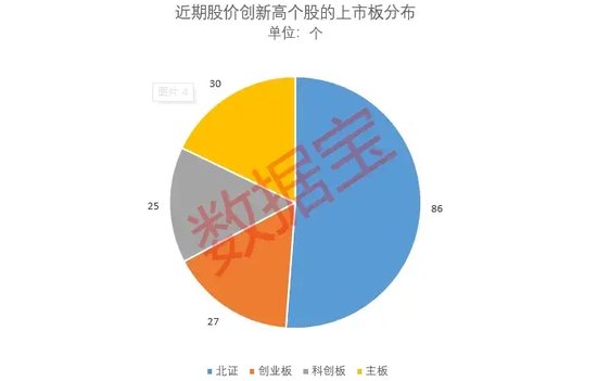 “10·8行情”满月，61股股价、成交量创新高！170股创历史新高！-第2张图片-体育新闻