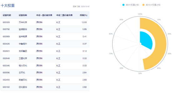 以旧换新成绩喜人！多股逆市飙高，化工ETF（516020）盘中上探1.83%！板块吸金不断-第3张图片-体育新闻