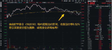 超150亿主力资金狂涌！信创ETF基金（562030）最高涨超5.6%斩获日线5连阳，机构：科技自主可控或将提速-第2张图片-体育新闻