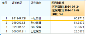 超150亿主力资金狂涌！信创ETF基金（562030）最高涨超5.6%斩获日线5连阳，机构：科技自主可控或将提速-第3张图片-体育新闻