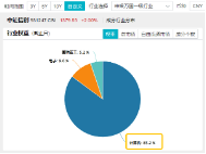 超150亿主力资金狂涌！信创ETF基金（562030）最高涨超5.6%斩获日线5连阳，机构：科技自主可控或将提速-第5张图片-体育新闻