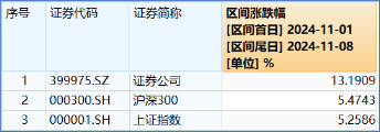 “旗手”罕见领跌，“一哥”逆市再探新高，还有多少空间？-第2张图片-体育新闻