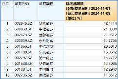 “旗手”罕见领跌，“一哥”逆市再探新高，还有多少空间？-第3张图片-体育新闻