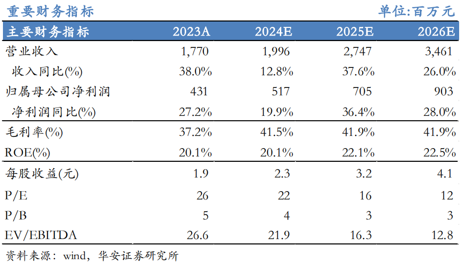 【华安机械】公司点评 | 英杰电气：2024Q3业绩符合预期，半导体射频电源稳步推进，引领国产替代-第1张图片-体育新闻