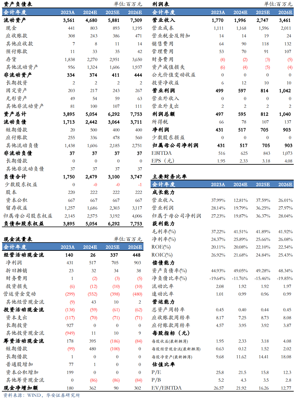 【华安机械】公司点评 | 英杰电气：2024Q3业绩符合预期，半导体射频电源稳步推进，引领国产替代-第2张图片-体育新闻