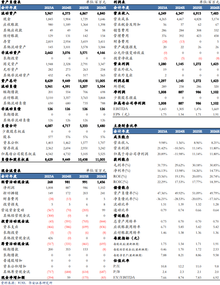 【华安机械】公司点评 | 景津装备：利润短期承压，看好成套设备未来发展-第2张图片-体育新闻