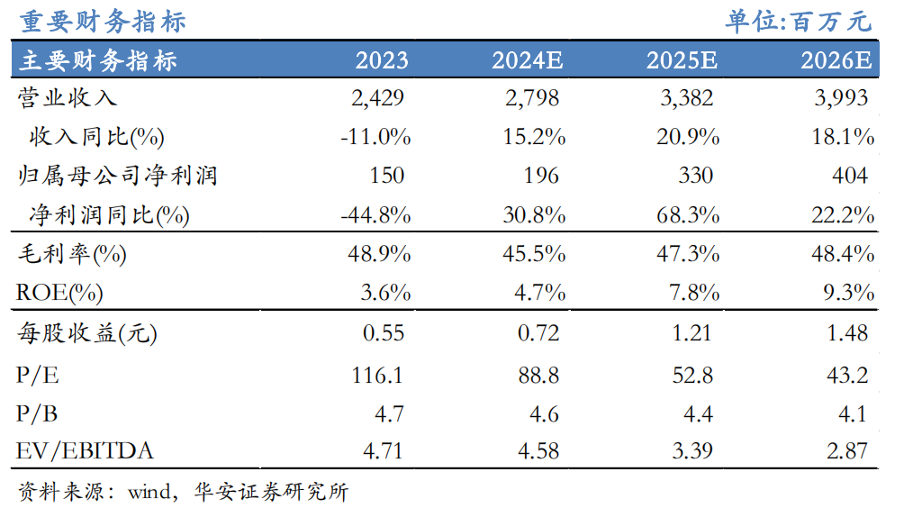 【华安机械】公司点评 | 精测电子：2024Q3业绩持续增长，半导体量检测设备先进制程不断突破-第1张图片-体育新闻