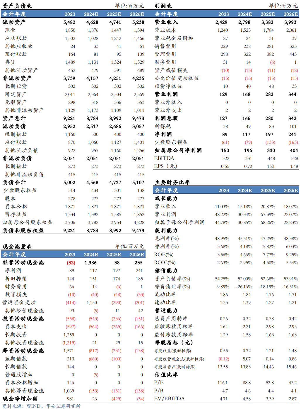 【华安机械】公司点评 | 精测电子：2024Q3业绩持续增长，半导体量检测设备先进制程不断突破-第2张图片-体育新闻